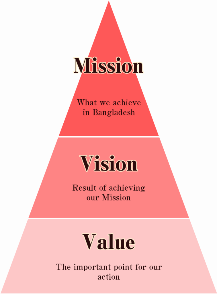 AJINOMOTO Mission Vision Value
